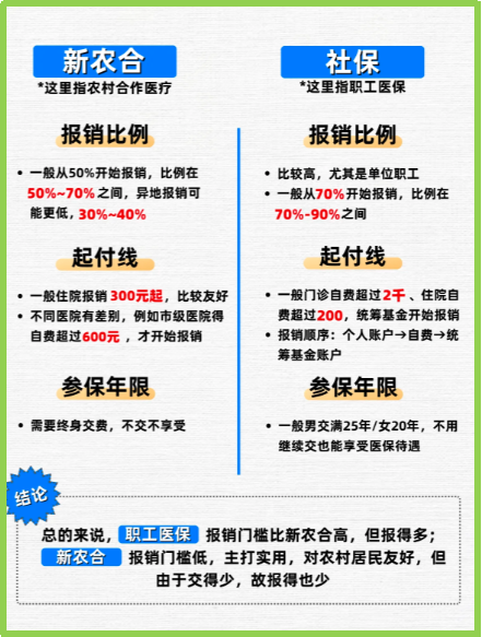 济南最新医保5%与9%的区别方法分析(最方便真实的济南医保10%和55%的区别方法)