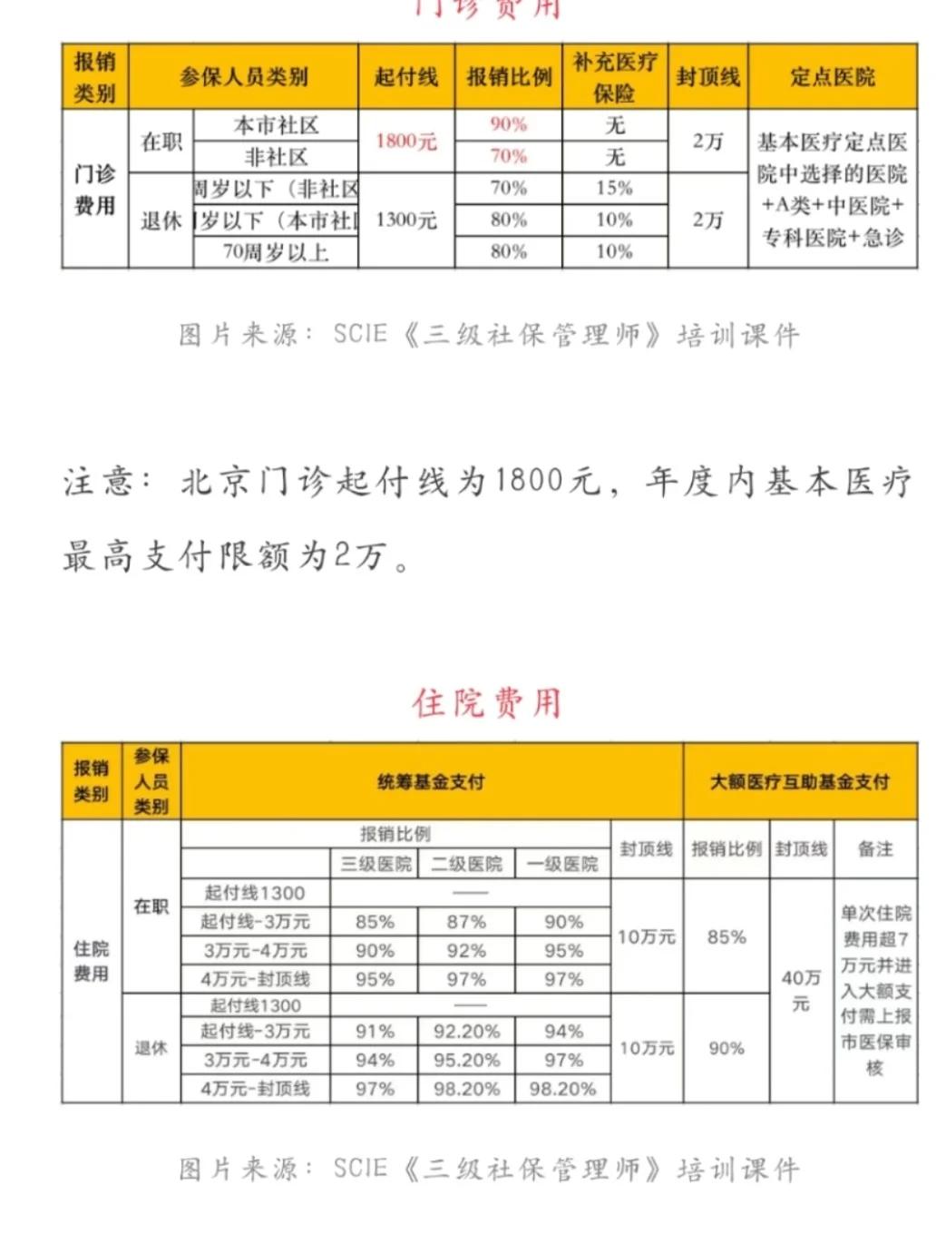济南最新医保现金报销多久到账方法分析(最方便真实的济南医保报销是现金结算吗方法)