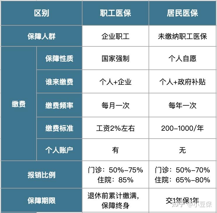 济南最新医疗报销90%怎么计算方法分析(最方便真实的济南医院报销百分90怎么算方法)