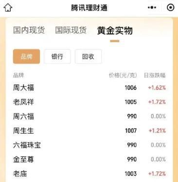 济南最新24小时上门回收金价方法分析(最方便真实的济南上门回收黄金价格方法)