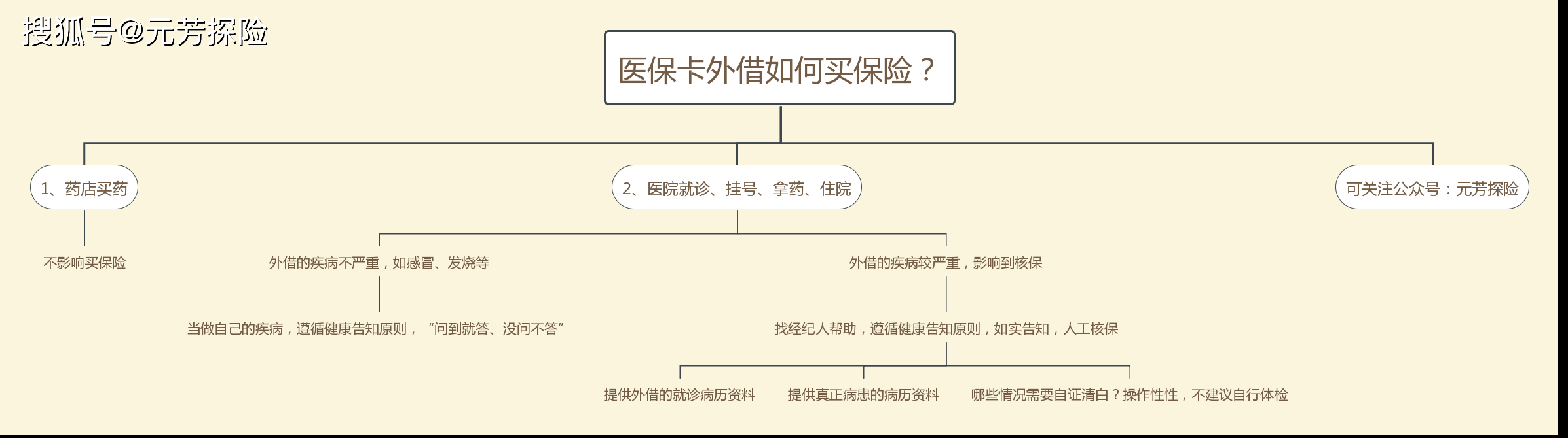 济南最新医保卡惠民保险代扣怎么取消掉了方法分析(最方便真实的济南医保卡惠民保险代扣怎么取消掉了呢方法)