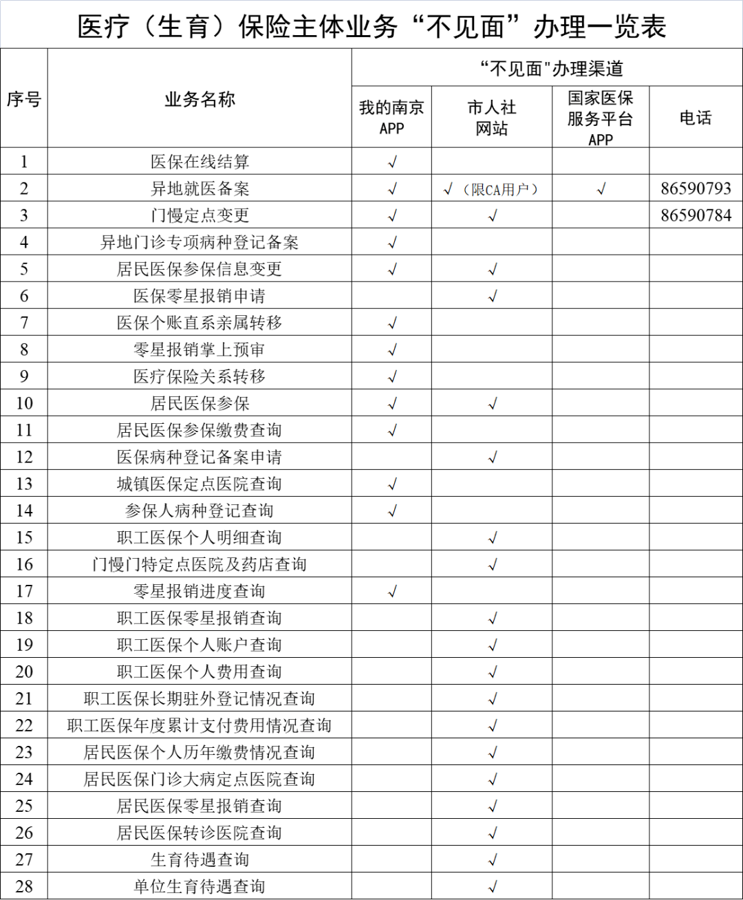 济南最新南京回收医保卡金额方法分析(最方便真实的济南南京回收医保卡金额多少方法)