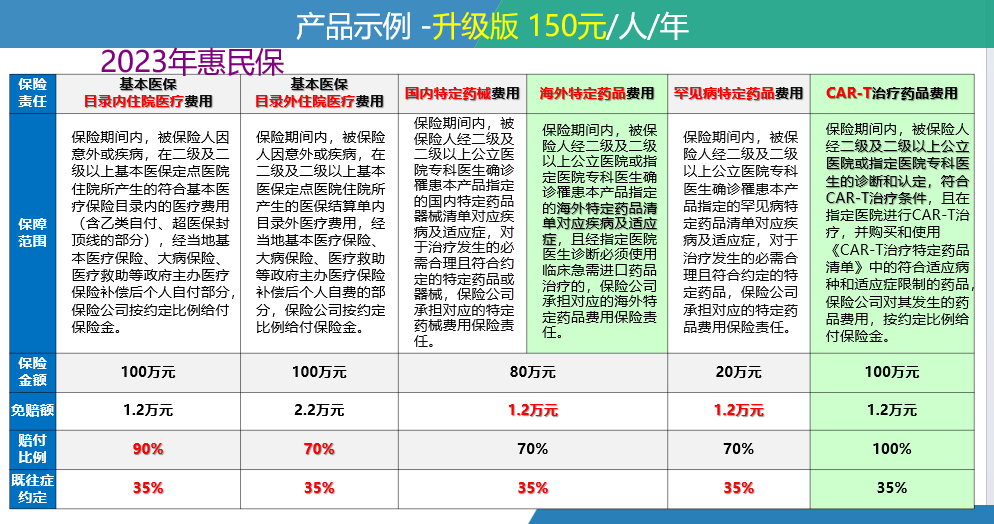 济南最新惠民保险一览表方法分析(最方便真实的济南惠民保险有哪些险种方法)