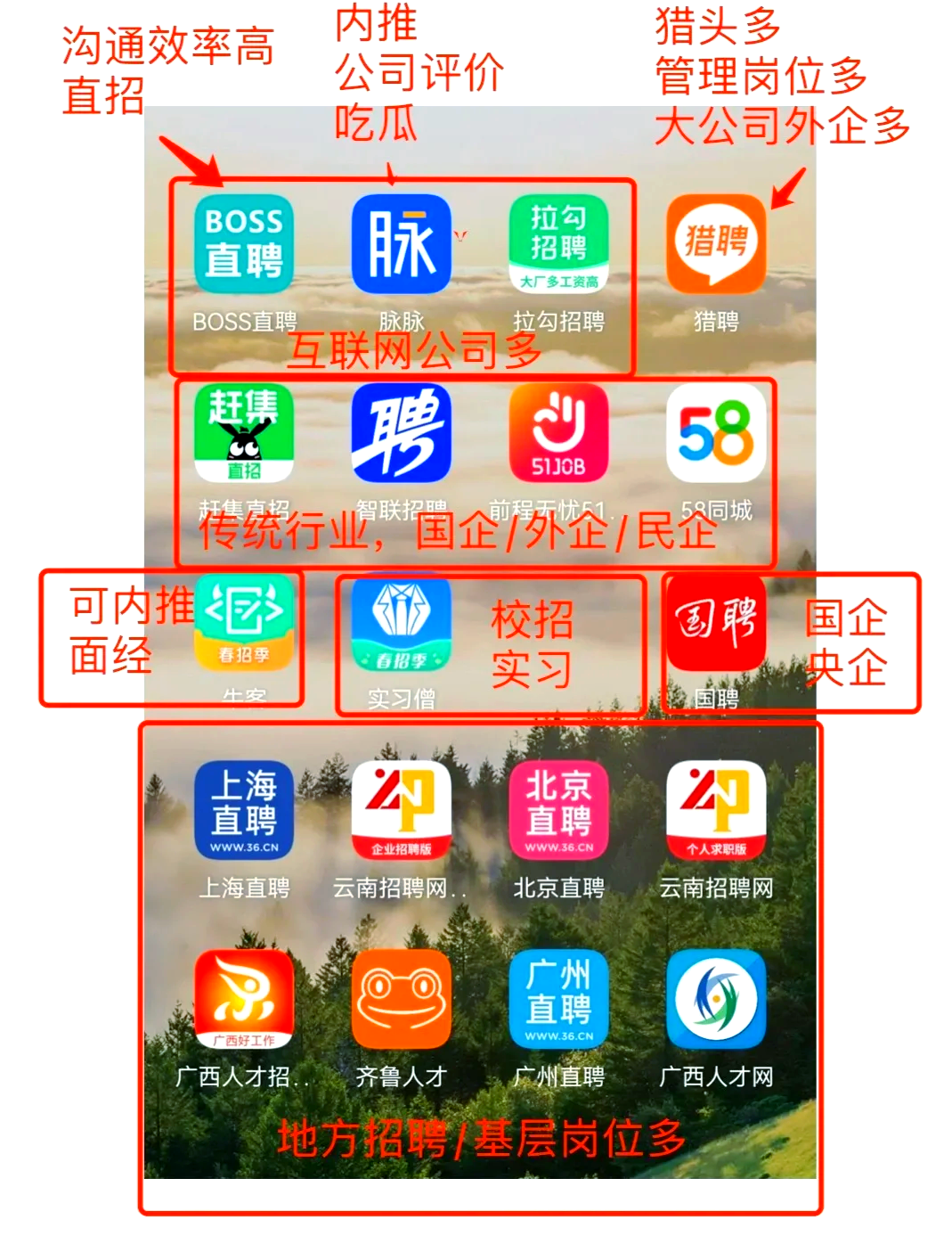 济南最新找工作用什么平台最好方法分析(最方便真实的济南找工作用什么平台最好猎聘方法)