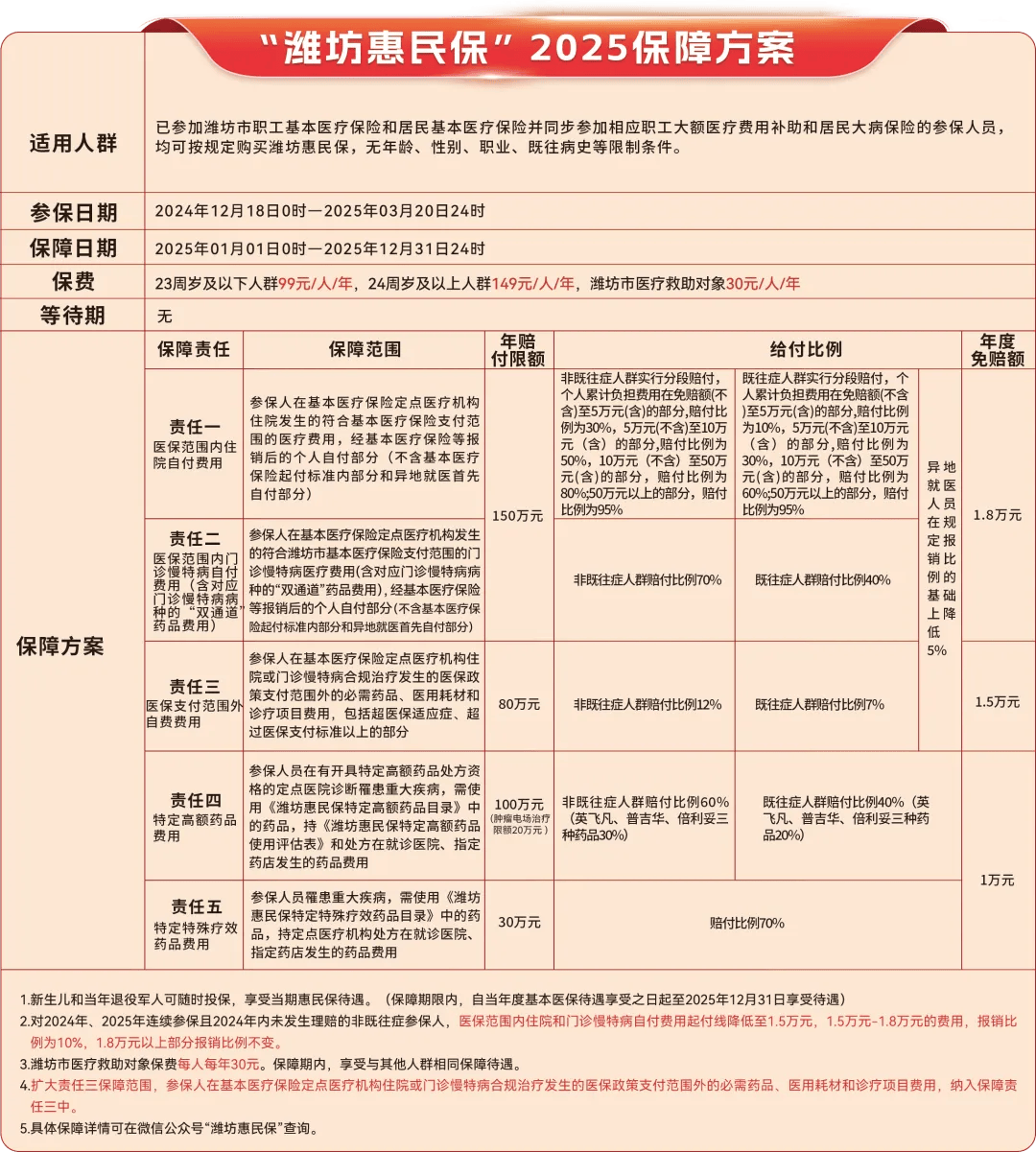 济南最新惠民保为什么直接从医保里扣方法分析(最方便真实的济南惠民保为什么直接从医保里扣钱方法)