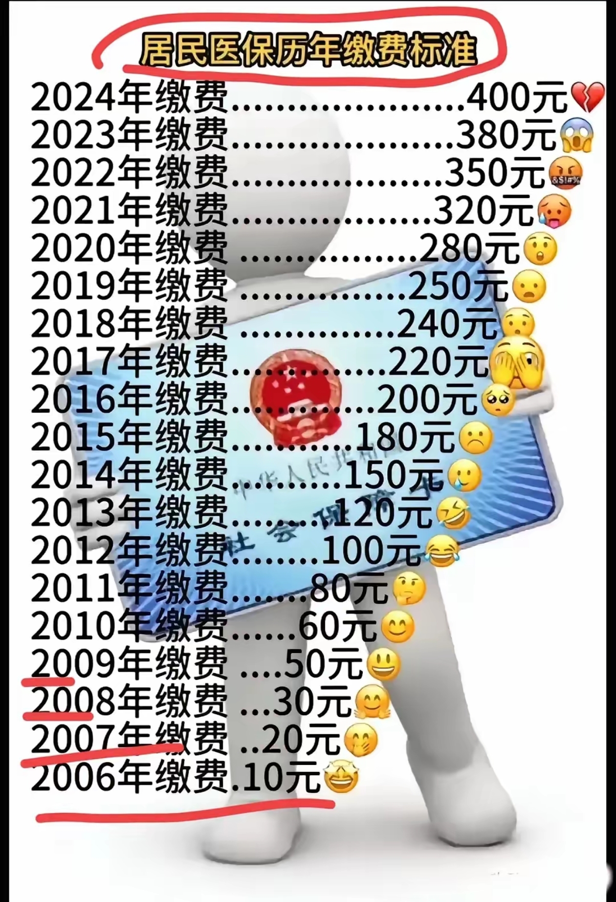 济南最新附近收医保卡钱方法分析(最方便真实的济南哪里有收医保卡钱的地方方法)