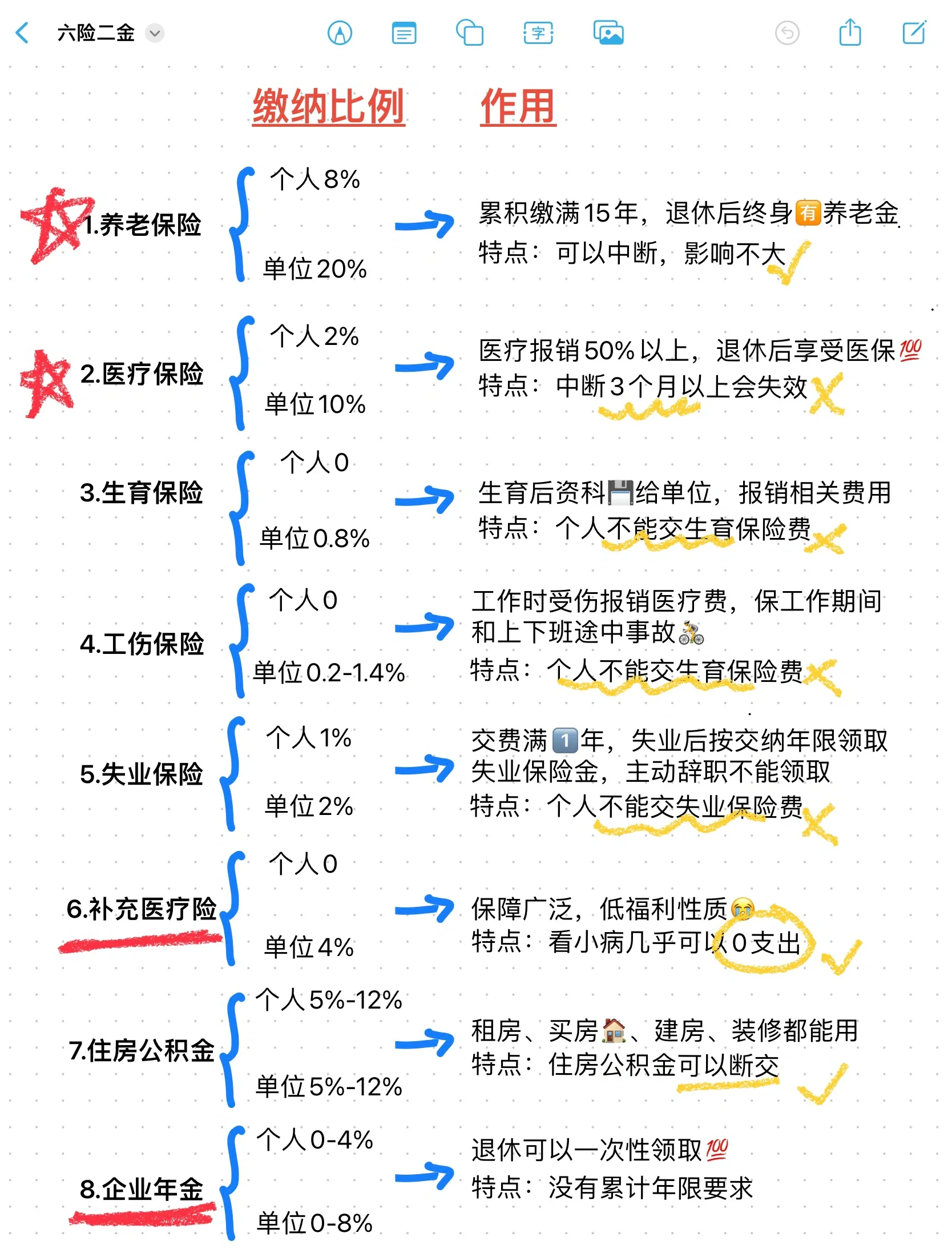 济南最新医疗保险60%和100%区别方法分析(最方便真实的济南医保缴费比例60%和100%的区别方法)