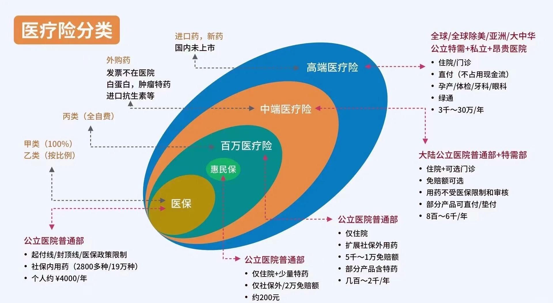 济南最新医保5%与9%的区别方法分析(最方便真实的济南医保95%和5%有什么区别方法)