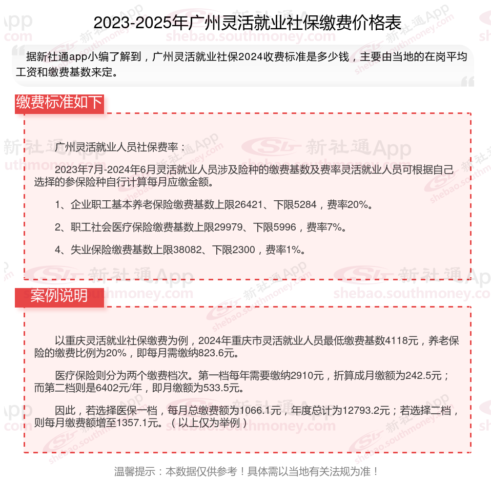 济南最新社保不想交了可以退吗方法分析(最方便真实的济南公司交的社保不想交了可以退吗方法)