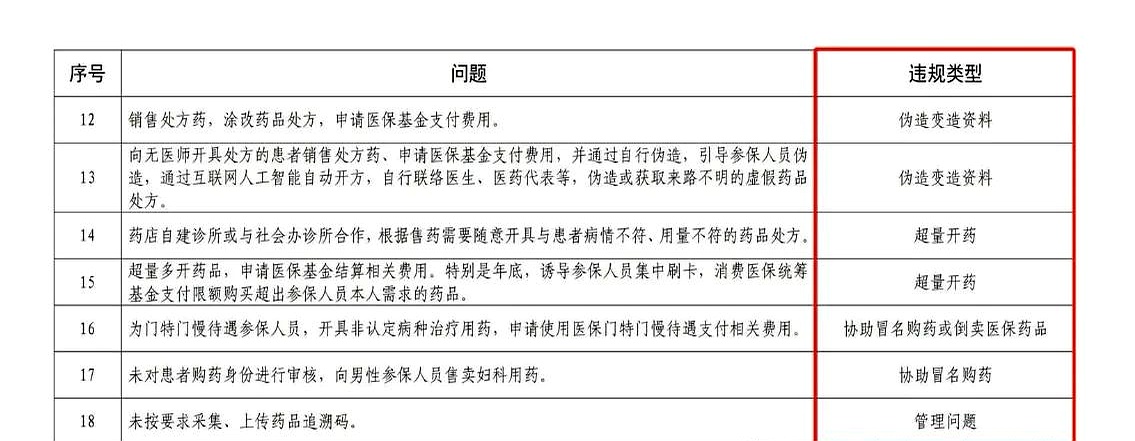 济南最新怎么跟药店老板说套医保方法分析(最方便真实的济南怎么和你药店老板谈业务方法)