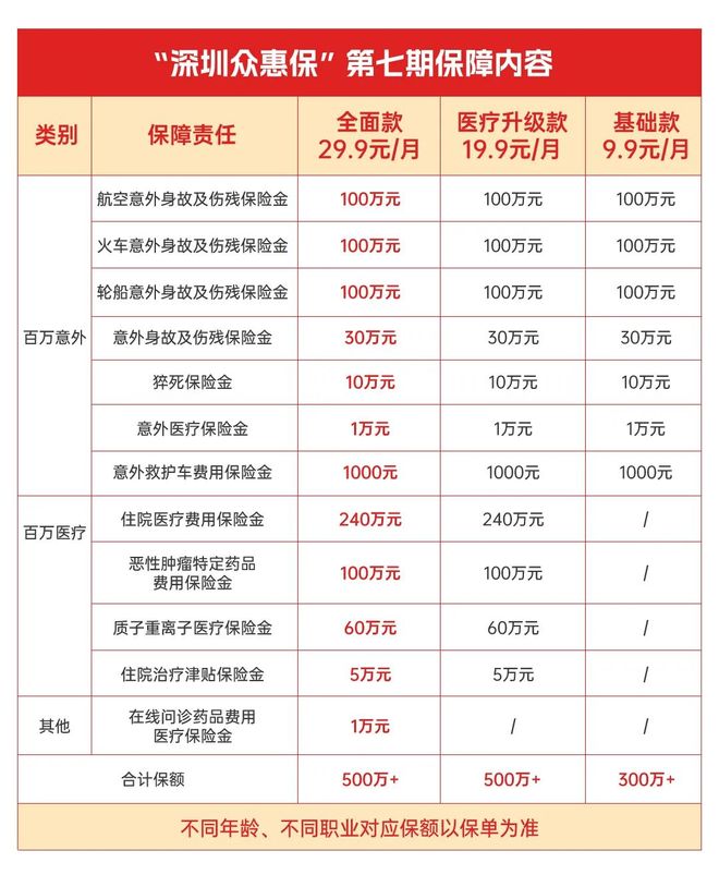 济南最新深圳医保报销多久到账方法分析(最方便真实的济南深圳医保报销多久到账啊方法)